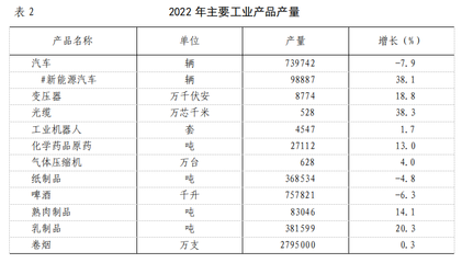 2022年沈阳市国民经济和社会发展统计公报